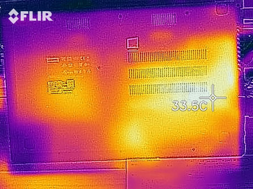 Temperature development bottom (idle)