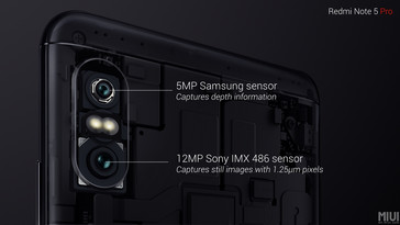 Xiaomi Redmi Note 5 Pro main camera setup