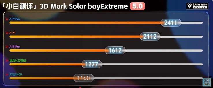 Solar Bay Extreme.