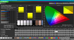 ColorChecker after calibration