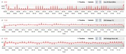 Intel Core i7-8565U during the CB15 loop