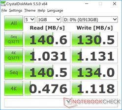 CDM 5.5 (Secondary HDD)