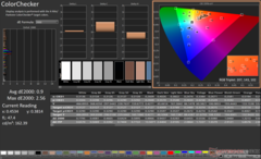 ColorChecker after calibration