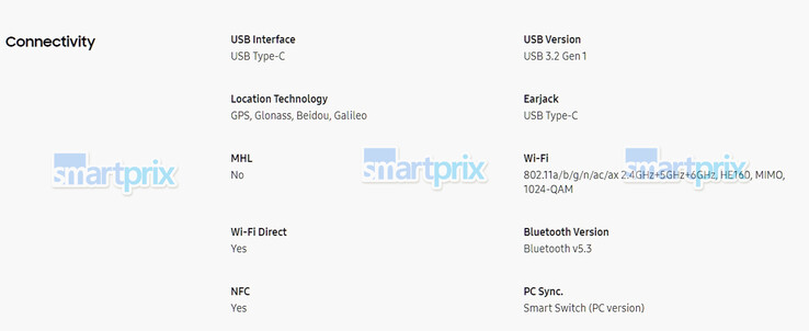 (Image source: SmartPrix)