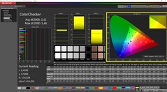 ColorChecker calibrated