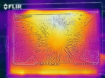 Heat-map top (load)