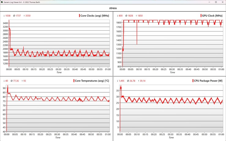 CPU/GPU data stress test