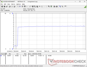 Consumption would spike to 53 W when initiating Prime95 stress