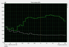 Speakers noise level