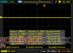 No pulse-width modulation at the default settings