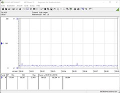 Energy consumption in idle usage