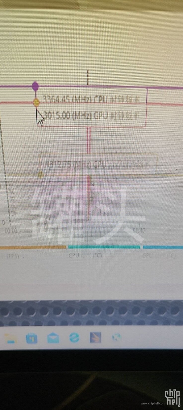 Nvidia GeForce RTX 4090 clock speed (image via Chiphell)