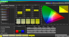 Saturation Sweeps before calibration