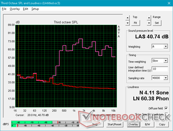 Pink noise at maximum volume Pink noise at maximum volume