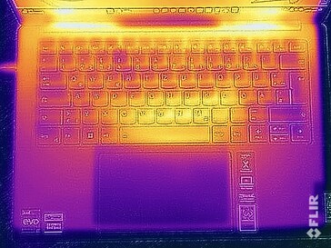 Surface temperatures stress test (top)