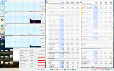 System idle