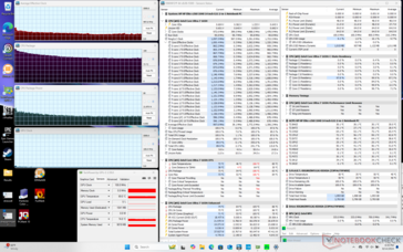 Prime95 stress (Smart Sense mode)