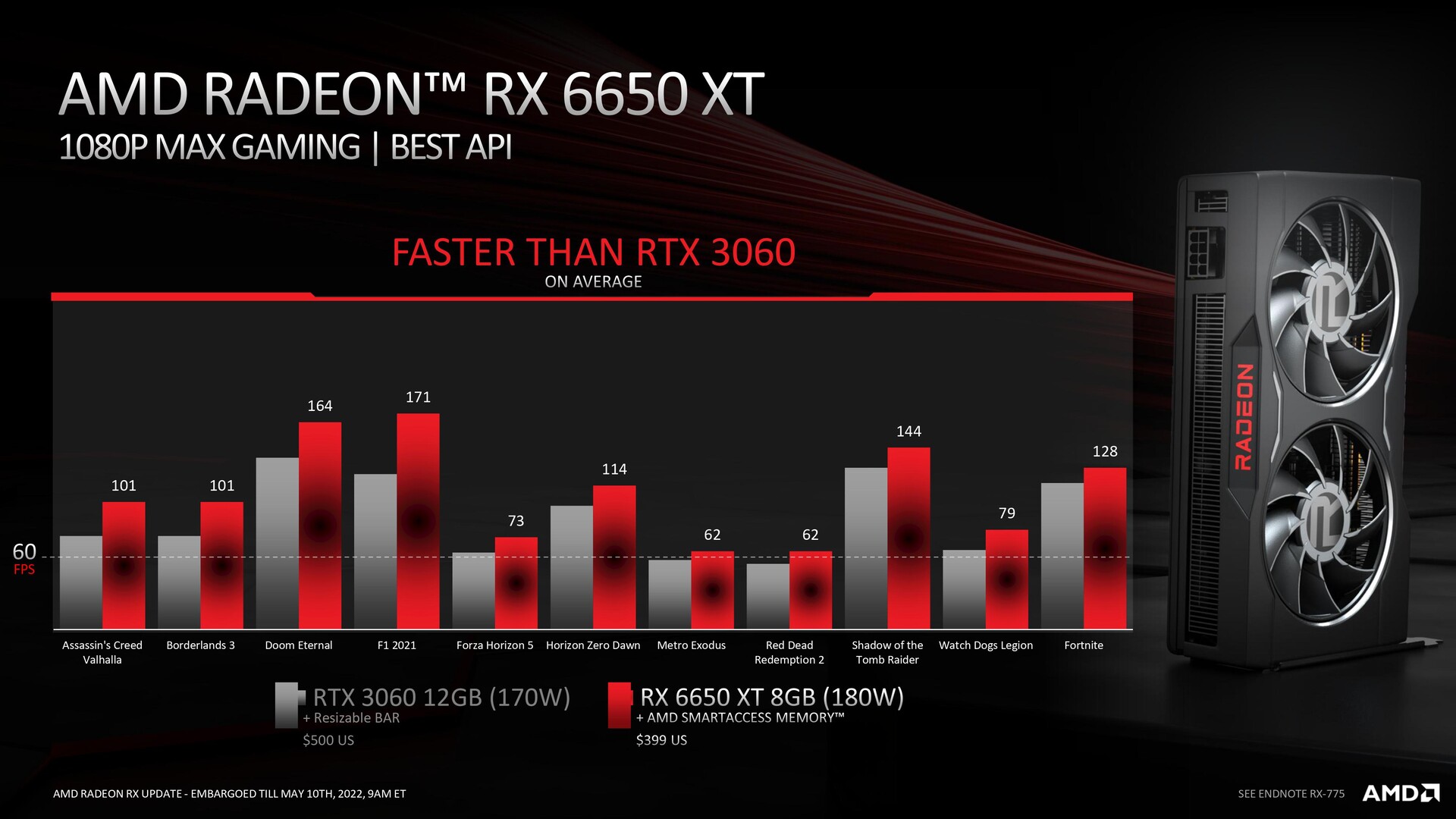 RX 6650XT - 25 GAMES Tested at 1080P/1440P