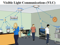 Visible light communication can enable local networks using everyday fittings. (Source: Medium)