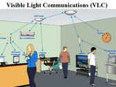 Visible light communication can enable local networks using everyday fittings. (Source: Medium)