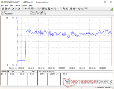 Prime95+FurMark initiated at 20s mark. Consumption fluctuates throughout