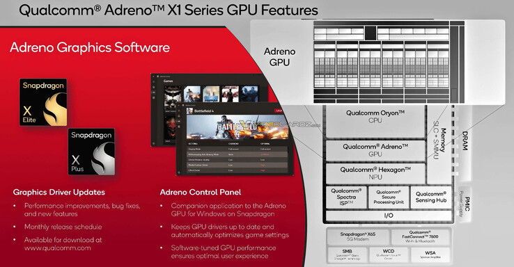 (Image source: Qualcomm via VideoCardz)