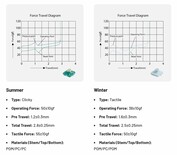 Akko Summer and Winter low profile switch specs. (Image source: Akko)