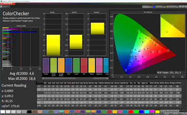 CalMan color accuracy (sRGB)