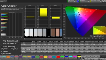 Color accuracy (profile: Vivid, target color space: sRGB)