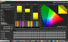 CalMAN - color accuracy (standard, vivid, P3)