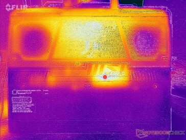 Prime95+FurMark stress (bottom)