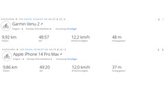 GNSS test ride: summary