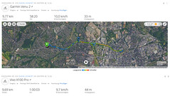 GNSS test: Summary