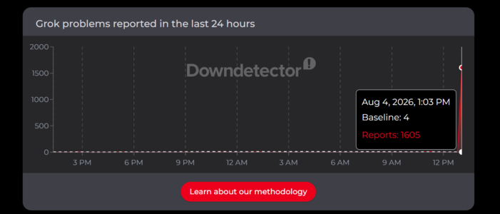 Grok server monitor