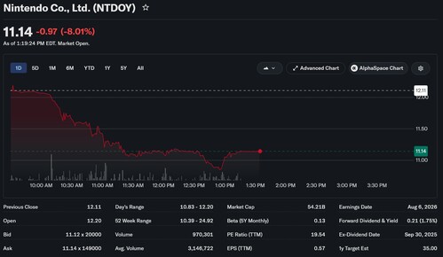 Nintendo stock price after June Nintendo Direct