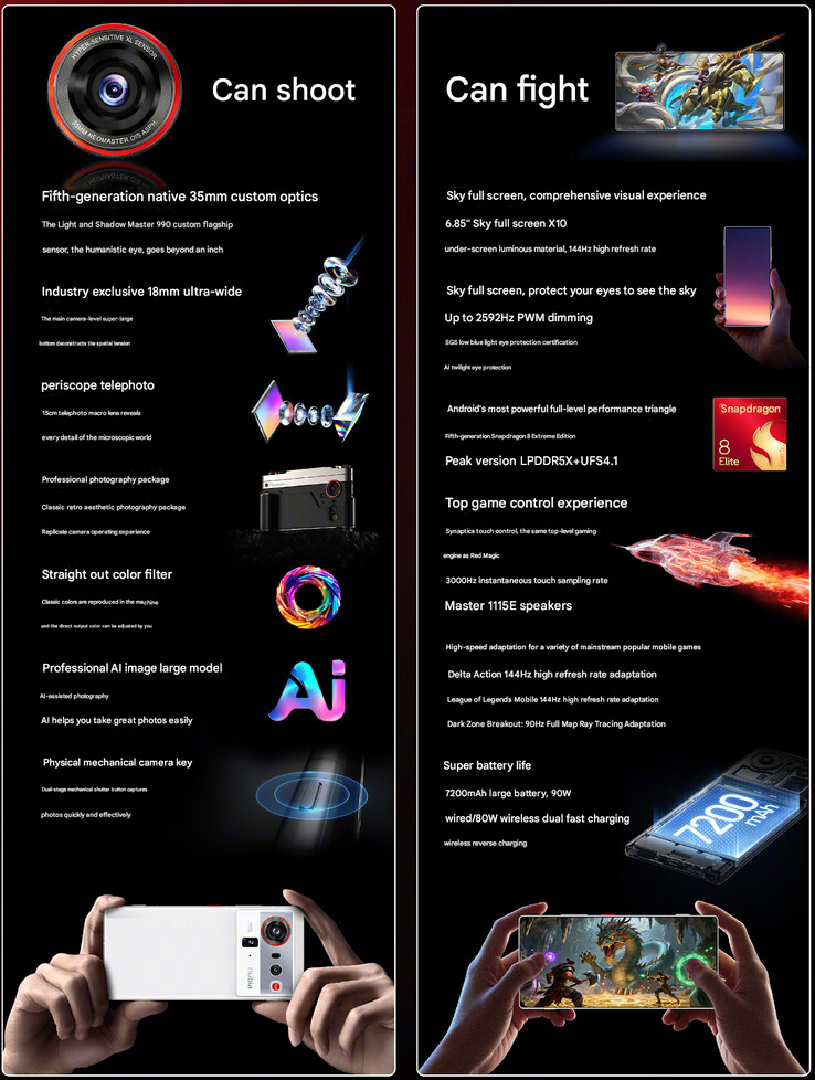 Nubia details the key specs of the Z80 Ultra (Image source: Nubia - machine translated)