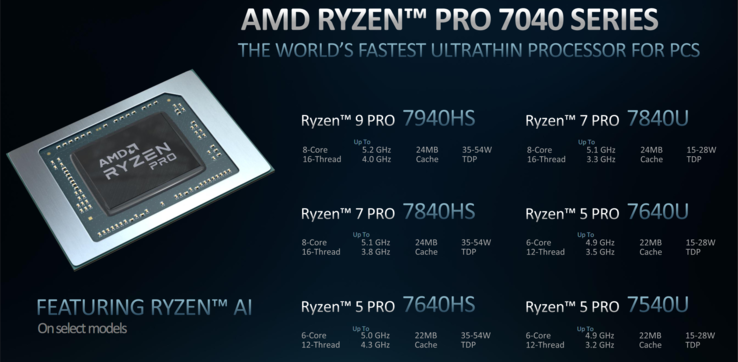 The Ryzen Pro 7040 lineup has six models across two segments (image via AMD)