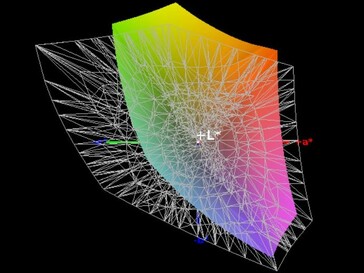 Colour-space coverage (AdobeRGB) - 59%