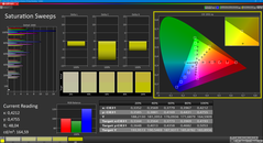 Saturation (calibrated)