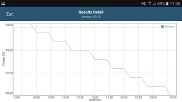 GFXBench battery test (OpenGL ES 2.0)