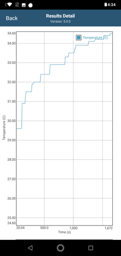 CPU temperature readings in GFXBench Long Term T-Rex ES 2.0