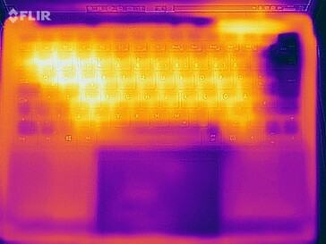 Surface temperatures stress test (top)