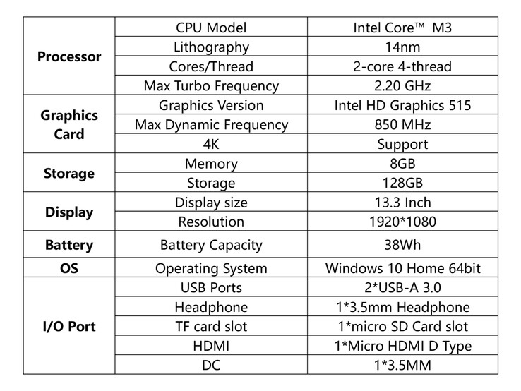 Aerobook Core specifications (Source: Chuwi)