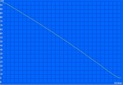Battery life, Readers Test (minimum load)