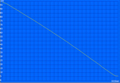 Battery life, Readers Test (minimum load)