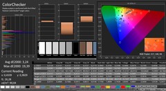 CalMAN: ColorChecker (calibrated)