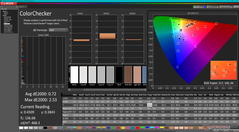 ColorChecker after calibration