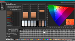 ColorChecker before calibration (vs sRGB)