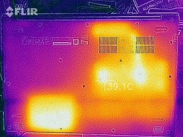 Heat-map bottom (load)