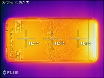 Heat map - top